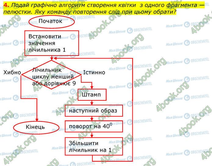 ГДЗ Інформатика 5 клас сторінка Стр.224 (4)